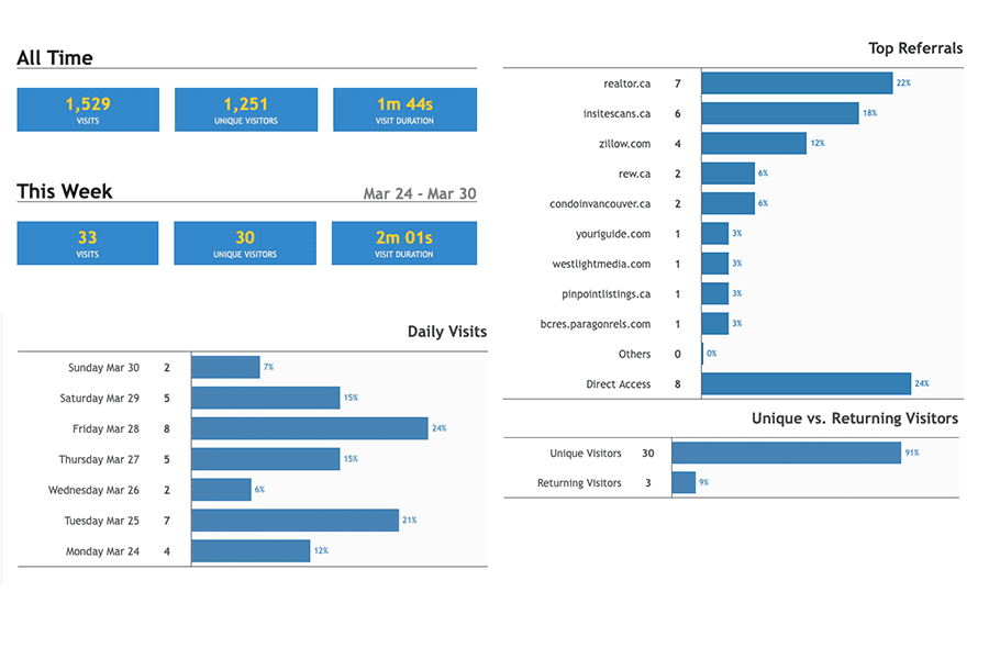 analytics